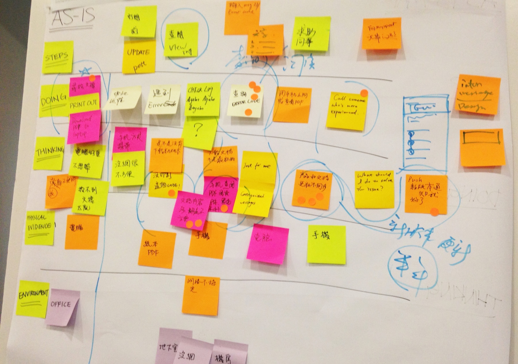 User Journey Map
